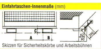 Zeichnung Einfahrtaschen MB-ST/T