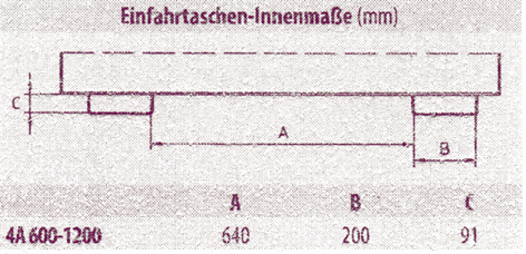 Zeichnung: Einfahrtaschen-Maße für Typ 4A